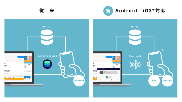 携帯回線とIP回線を併用できる唯一のCTIがiOS提供をスタート